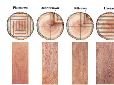 Plainsawn, Quartersawn, Riftsawn, Livesawn